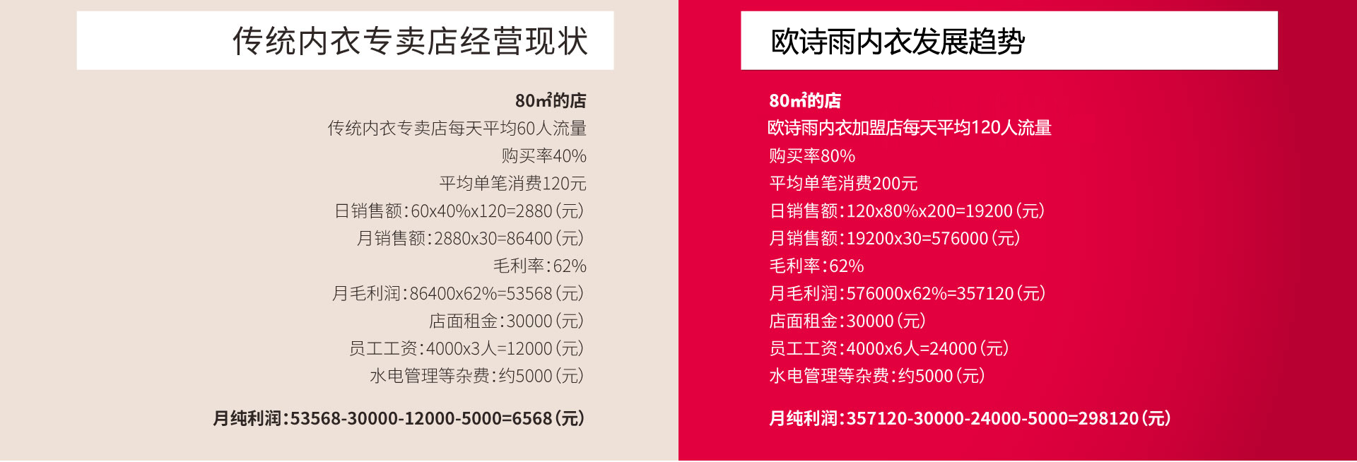内衣招商